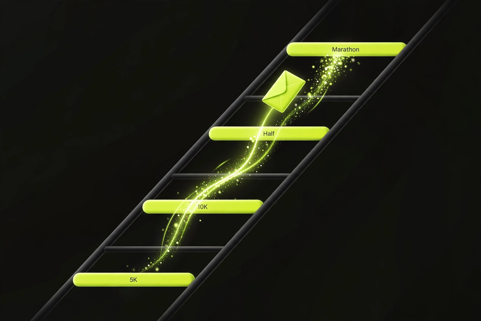 The Run Series ladder: 5K to 10K to Half Marathon to Marathon, with your training history carried up every rung